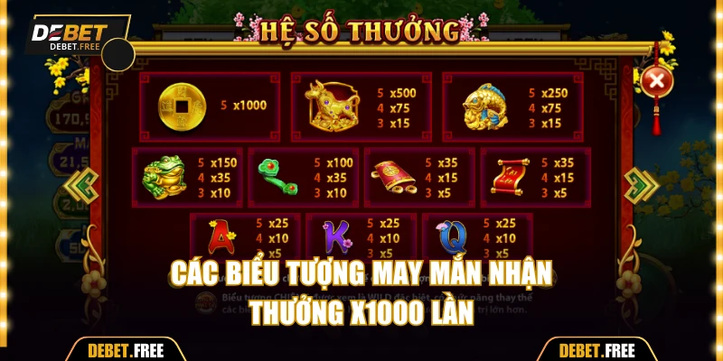 Các biểu tượng may mắn nhận thưởng x1000 lần